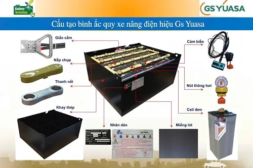 Cấu tạo b&igrave;nh ắc quy gs